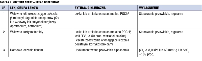 Tabela 2. Kryteria START – układ oddechowy.
