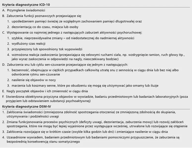 Tabela 1. Kryteria diagnostyczne majaczenia