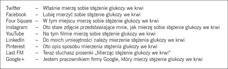 Rycina 1. Humorystyczne spojrzenie na cukrzycę w mediach społecznościowych.