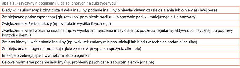 Tabela 1. Przyczyny hipoglikemii u dzieci chorych na cukrzycę typu 1
