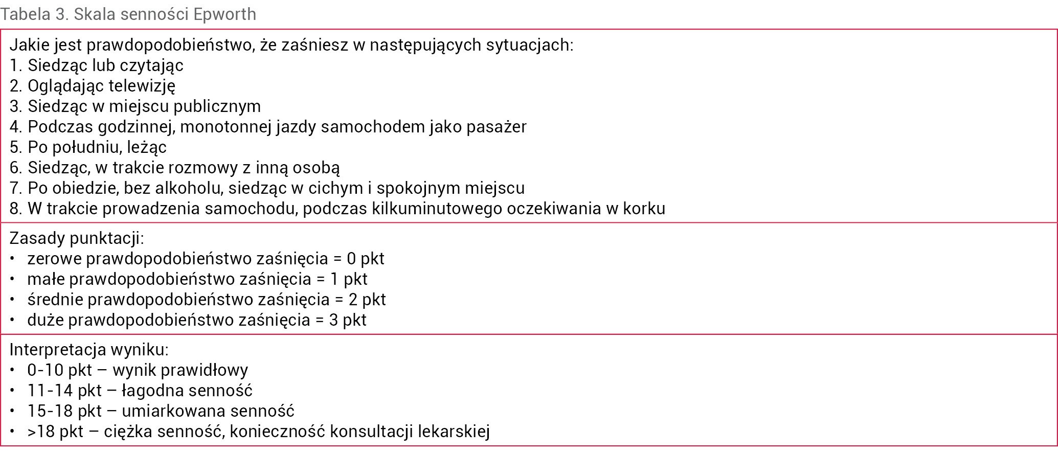 Tabela 3. Skala senności Epworth
