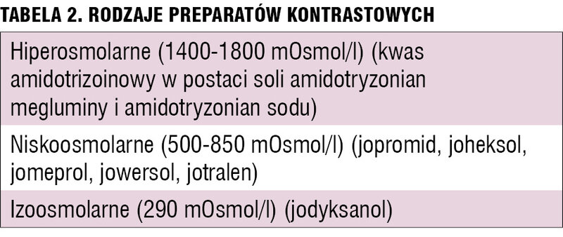 Tabela 2. Rodzaje preparatów kontrastowych.