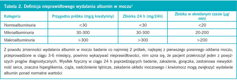 Tabela 2. Definicja nieprawidłowego wydalania albumin w moczu1