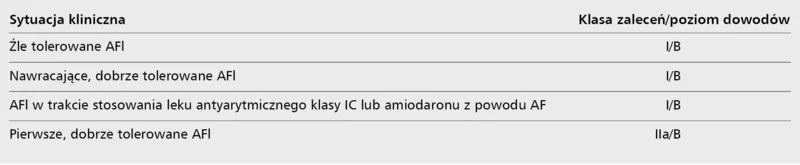 Tabela 2. Wskazania do ablacji w typowym trzepotaniu przedsionków wg European Society of Cardiology i Polskiego Towarzystwa Kardiologicznego [1] 