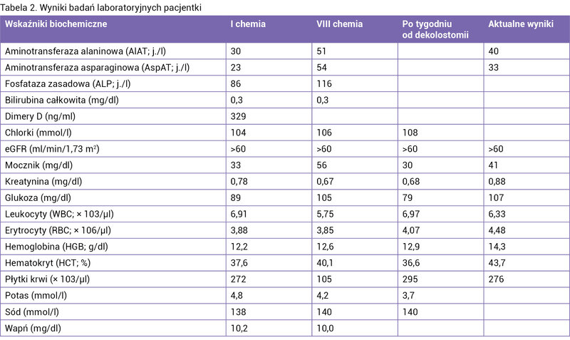 Tabela 2. Wyniki badań laboratoryjnych pacjentki
