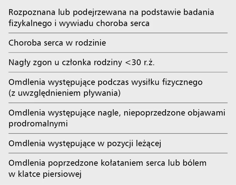 Tabela 6. Objawy kliniczne świadczące o dużym ryzyku