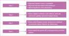 ug International Deep Endometriosis