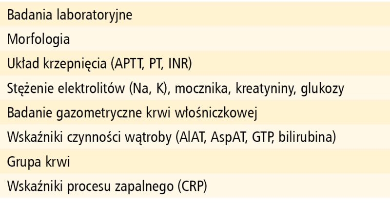 Tabela 3. Badania laboratoryjne u pacjenta z krwawieniem z przewodu pokarmowego