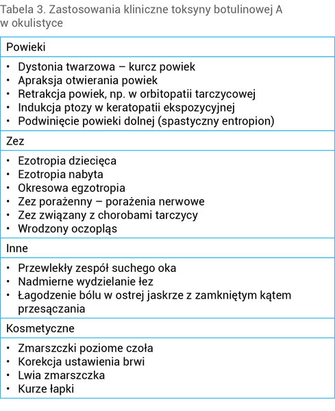 Tabela 3. Zastosowania kliniczne toksyny botulinowej A w okulistyce