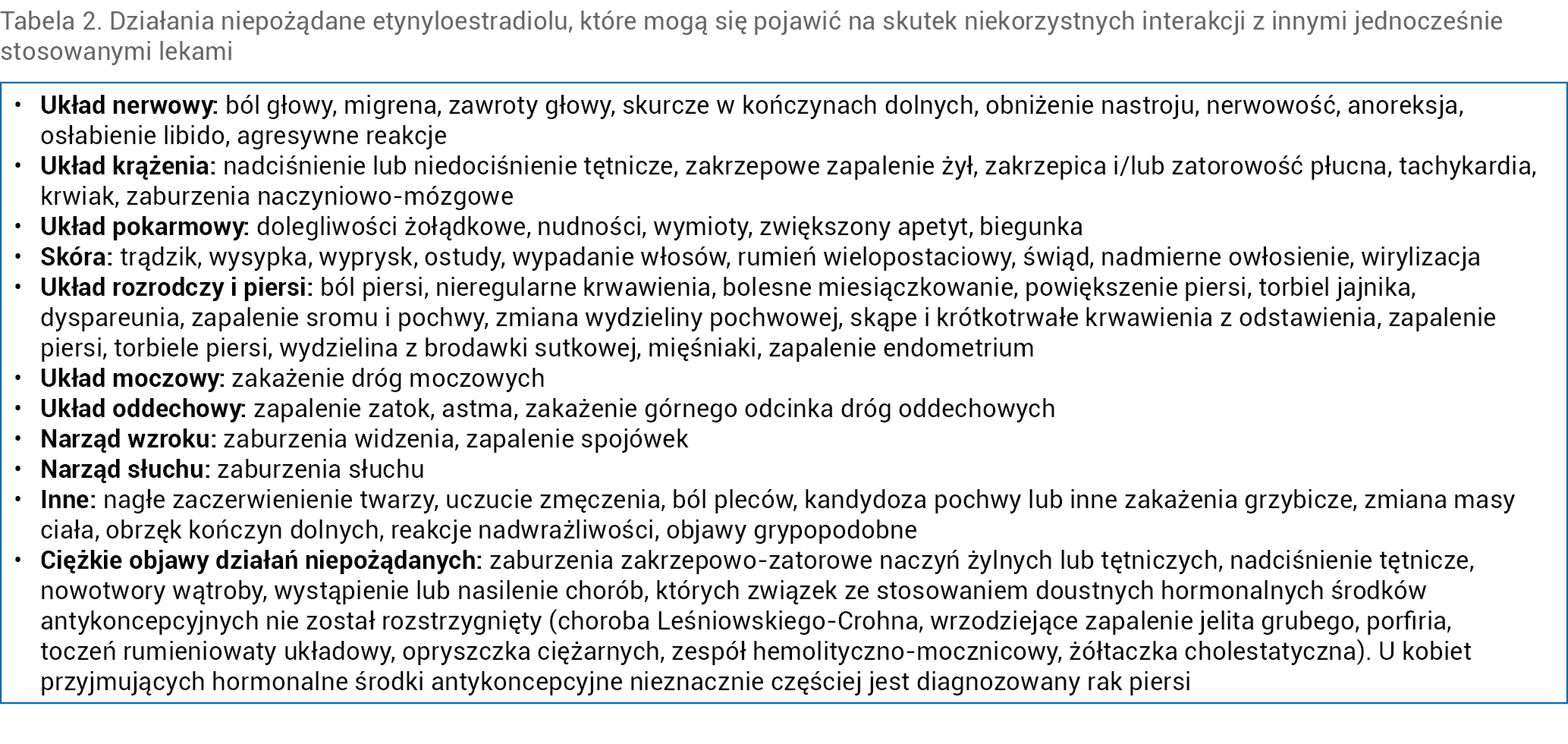 Tabela 2. Działania niepożądane etynyloestradiolu, które mogą się pojawić na skutek niekorzystnych interakcji z innymi jednocześnie stosowanymi lekami