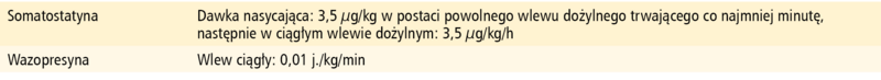 Tabela 5. Leki stosowane w krwawieniu z żylaków przełyku