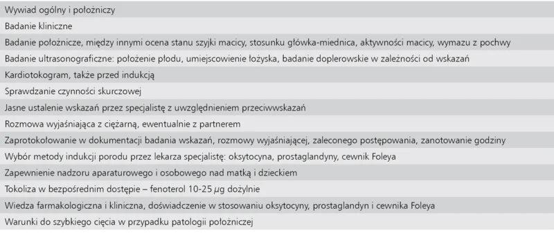 Tabela 1. Warunki i&nbsp;postępowanie w&nbsp;indukcji porodu1