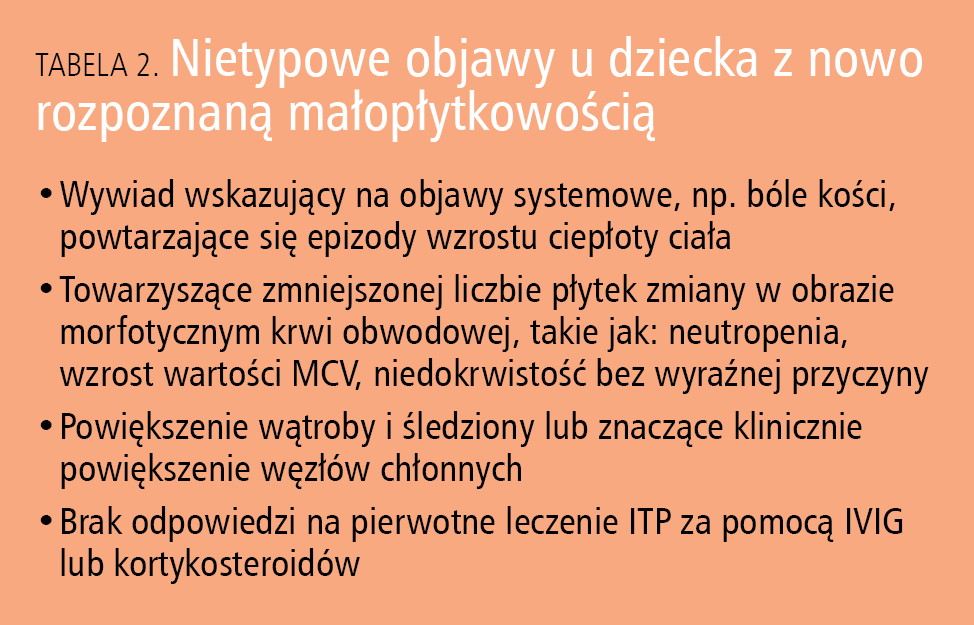 Tabela 2. Nietypowe objawy u dziecka z nowo rozpoznaną małopłytkowością