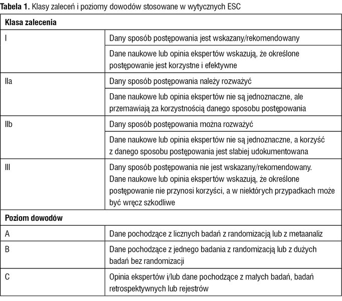 Tabela 1. Klasy zaleceń i poziomy dowodów stosowane w wytycznych ESC