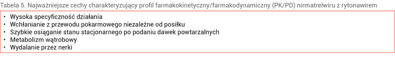 Tabela 5. Najważniejsze cechy charakteryzujący profil farmakokinetyczny/farmakodynamiczny (PK/PD) nirmatrelwiru z rytonawirem