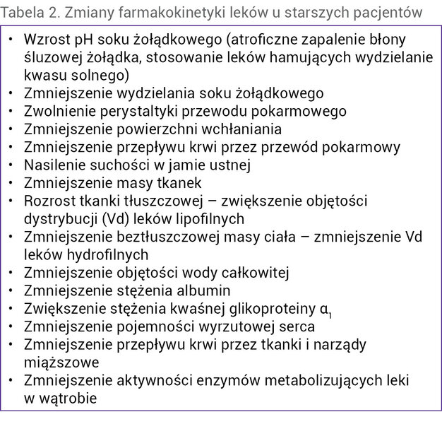 Tabela 2. Zmiany farmakokinetyki leków u starszych pacjentów