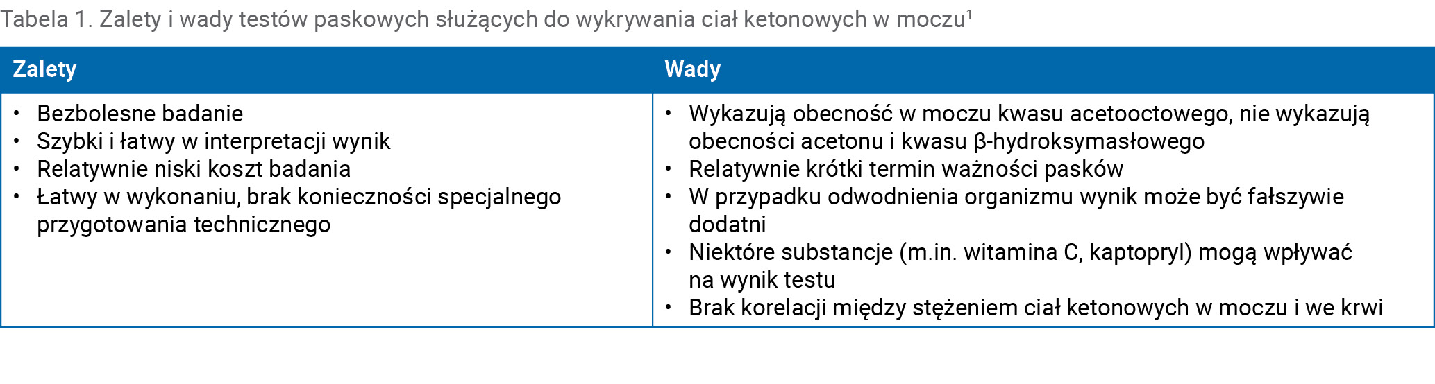 Tabela 1. Zalety i wady testów paskowych służących do wykrywania ciał ketonowych w moczu1