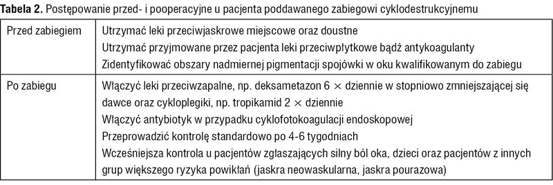 Tabela 2. Postępowanie przed- i pooperacyjne u pacjenta poddawanego zabiegowi cyklodestrukcyjnemu