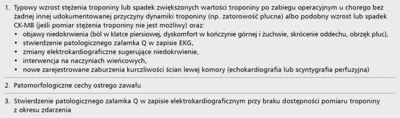 Tabela 1. Kryteria rozpoznania okołooperacyjnego zawału mięśnia sercowego zaproponowane przez Devereaux i wsp. (2005)