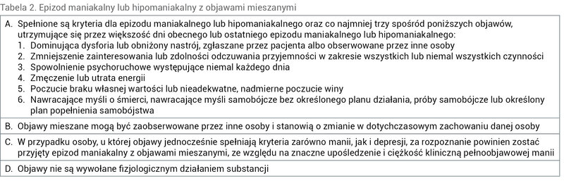 Tabela 2. Epizod maniakalny lub hipomaniakalny z objawami mieszanymi