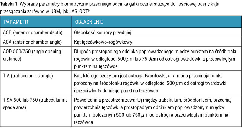 Tabela 1. Wybrane parametry biometryczne przedniego odcinka gałki ocznej służące do ilościowej oceny kąta przesączania zarówno w UBM, jak i AS-OCT9