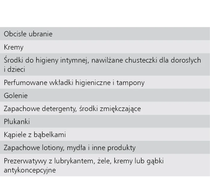 Tabela 1. Czynniki powodujące częste podrażnienia sromu