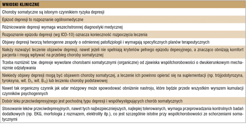
 
 
 
 Tabela 7. Wnioski kliniczne.