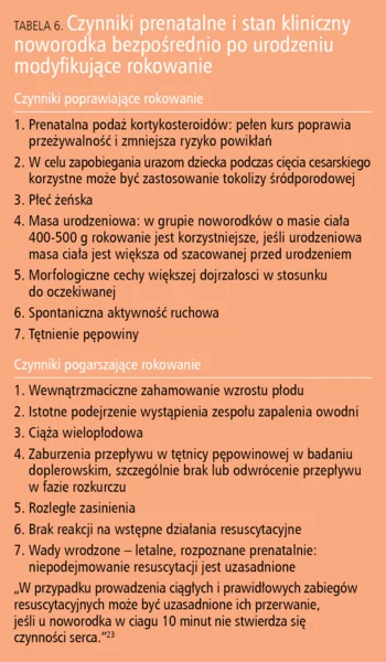 Tabela 6. Czynniki prenatalne i stan kliniczny noworodka bezpośrednio po urodzeniu modyfikujące rokowanie