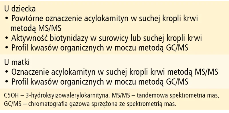 Tabela. Pierwszoplanowe badania w przypadku zwiększonego stężenia C5OH w badaniu przesiewowym noworodków