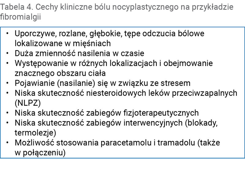 Tabela 4. Cechy kliniczne bólu nocyplastycznego na przykładzie fibromialgii