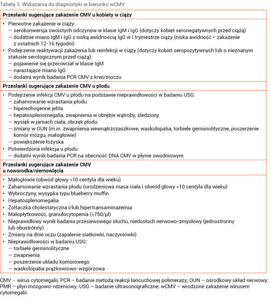 Tabela 3. Wskazania do diagnostyki w kierunku wCMV