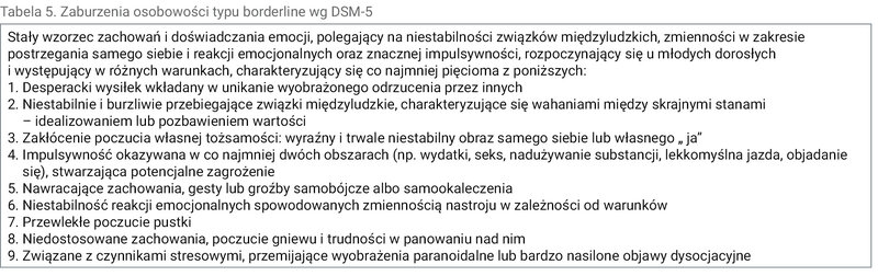 Tabela 5. Zaburzenia osobowości typu borderline wg DSM-5