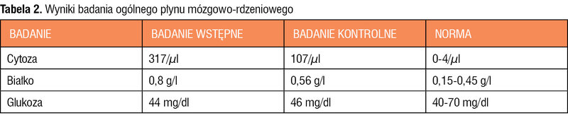 Tabela 2. Wyniki badania ogólnego płynu mózgowo-rdzeniowego