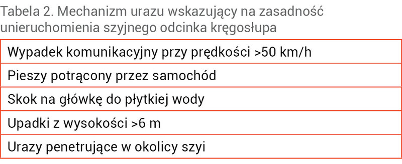 Tabela 2. Mechanizm urazu wskazujący na zasadność unieruchomienia szyjnego odcinka kręgosłupa