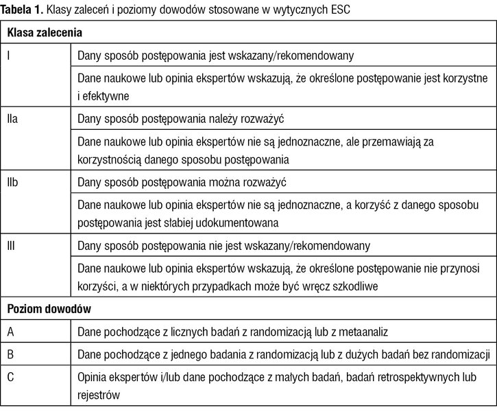 Tabela 1. Klasy zaleceń i poziomy dowodów stosowane w wytycznych ESC