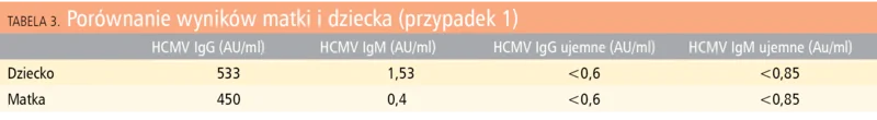 Tabela 3. Porównanie wyników matki i dziecka (przypadek 1)