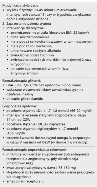 Tabela 3. Zasady prewencji wtórnej u chorych na cukrzycę