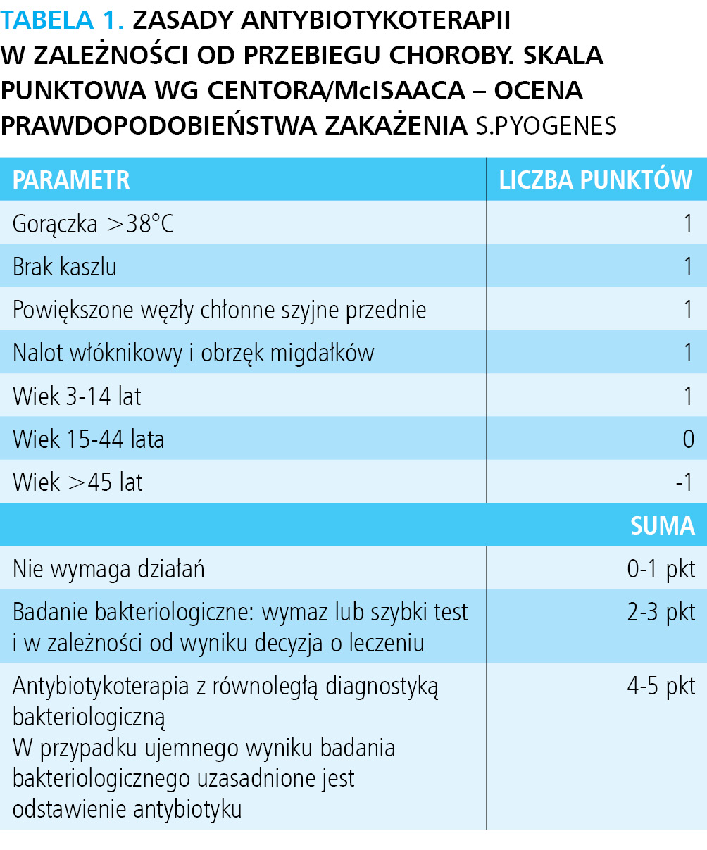 Zasady racjonalizacji terapii antybiotykowych w schorzeniach układu oddechowego i moczowego