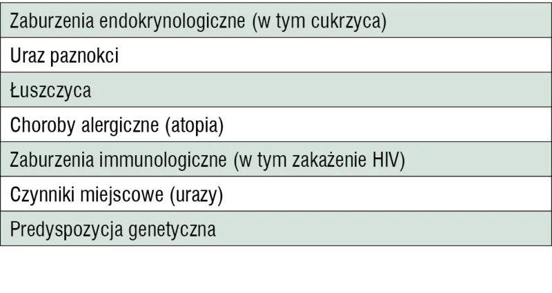 Tabela 1. Główne czynniki ryzyka zakażeń grzybiczych paznokci[1,6-10] 