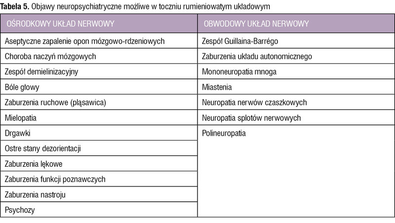 Tabela 5. Objawy neuropsychiatryczne możliwe w toczniu rumieniowatym układowym