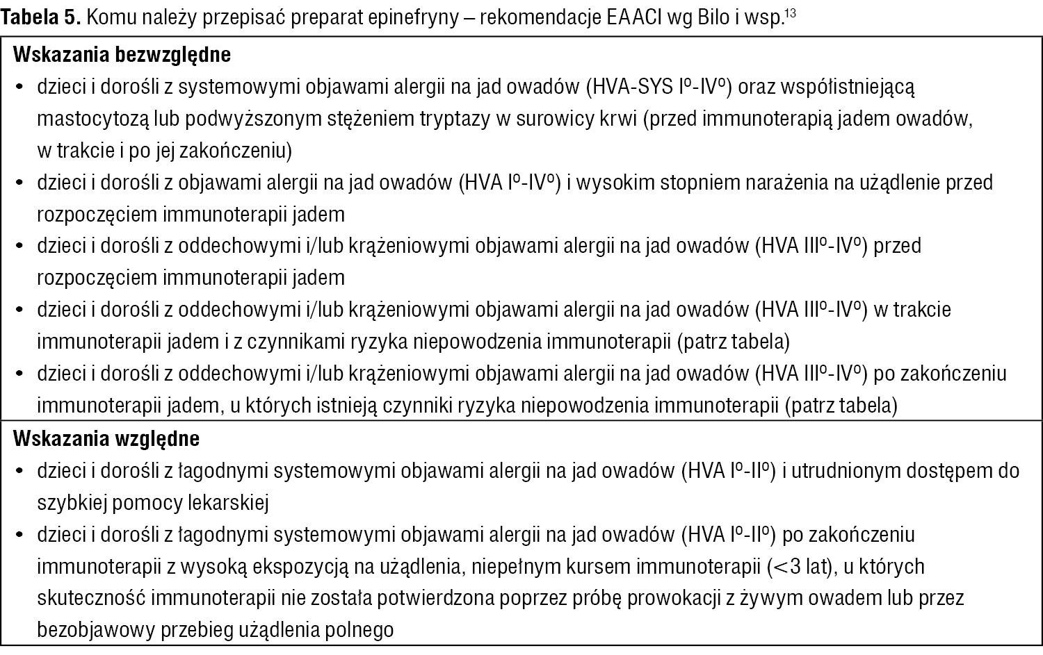 Tabela 5. Komu należy przepisać preparat epinefryny – rekomendacje EAACI wg Bilo i wsp.13