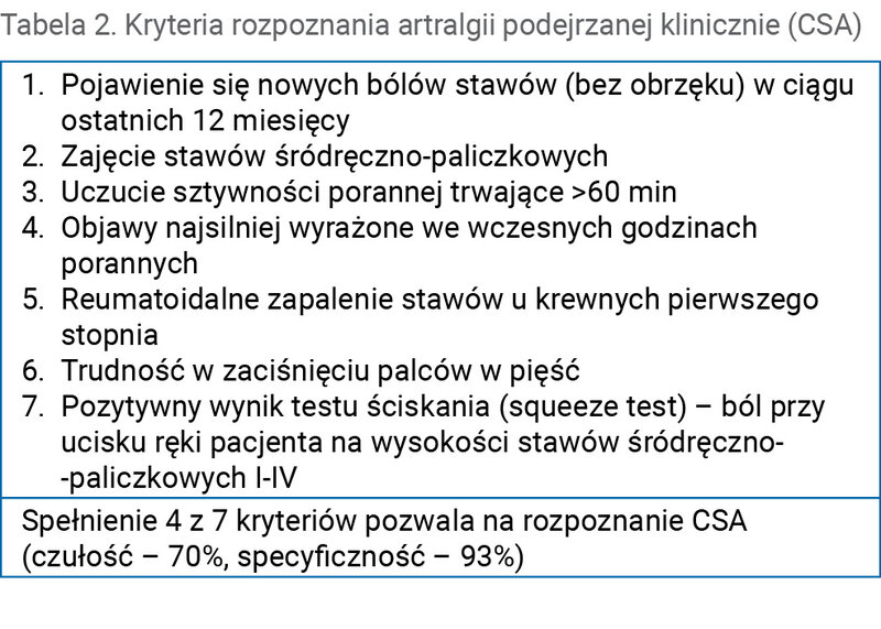 Tabela 2. Kryteria rozpoznania artralgii podejrzanej klinicznie (CSA)