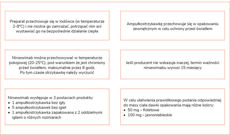Rycina 3. Praktyczne aspekty przechowywania i podawania nirsewimabu