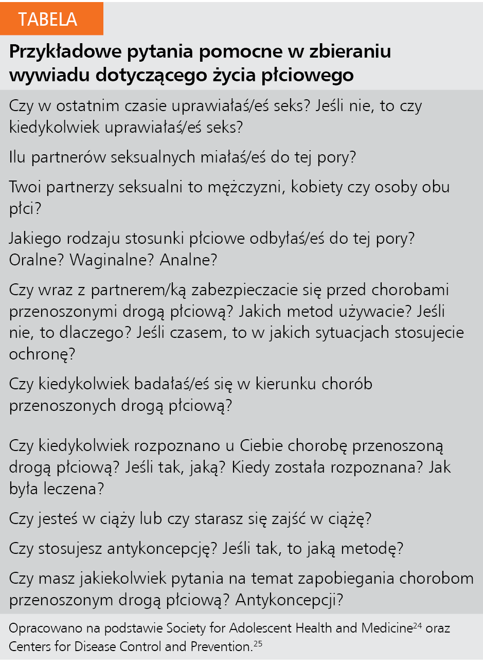 Tabela. Przykładowe pytania pomocne w zbieraniu wywiadu dotyczącego życia płciowego