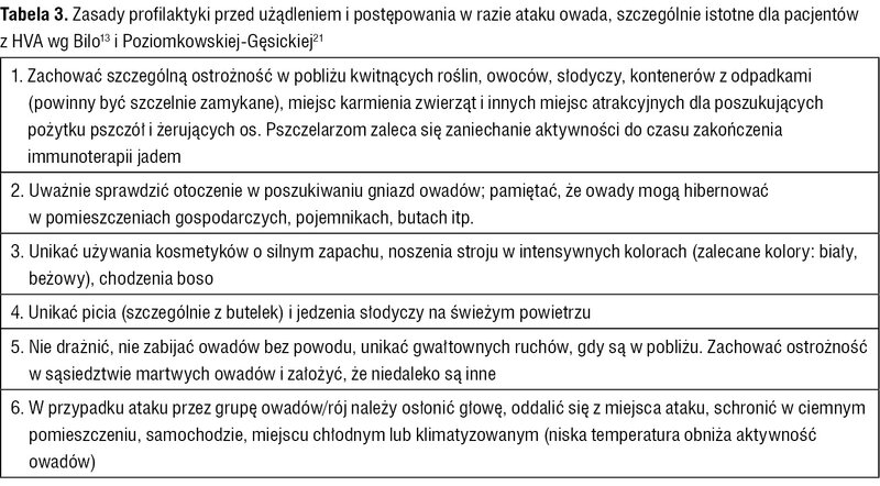 Tabela 3. Zasady profilaktyki przed użądleniem i postępowania w razie ataku owada, szczególnie istotne dla pacjentów z HVA wg Bilo13 i Poziomkowskiej-Gęsickiej21