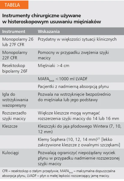 Tabela. Instrumenty chirurgiczne używane w histeroskopowym usuwaniu mięśniaków
