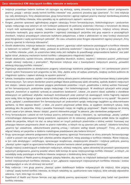 Zarys rekomendacji IOM dotyczących konfliktu interesów w medycynie