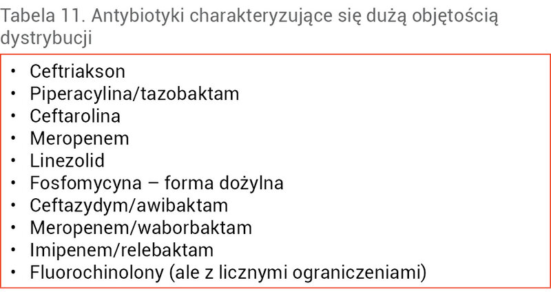 Tabela 11. Antybiotyki charakteryzujące się dużą objętością dystrybucji