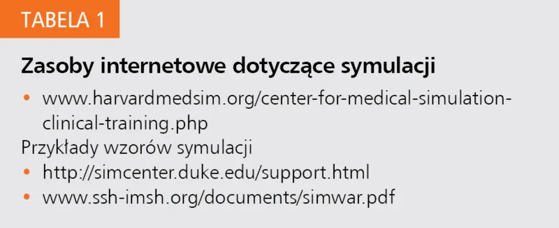 Tabela 1. Zasoby internetowe dotyczące symulacji