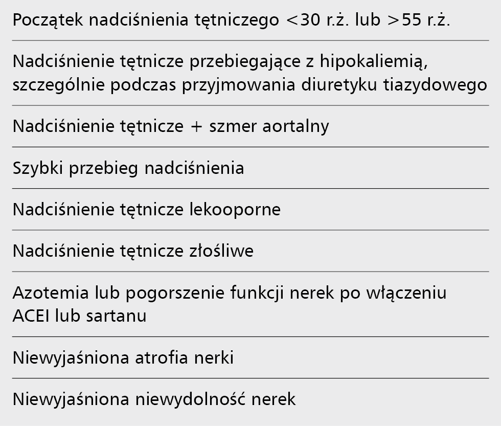 Tabela 4. Zalecenia dotyczące wskazań do diagnostyki nadciśnienia nerkowo-naczyniowego [13] 